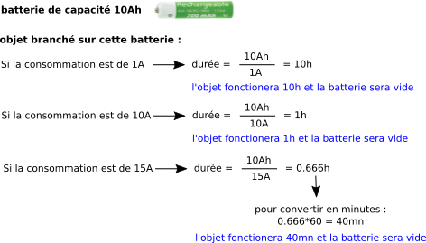 batterie autonomie