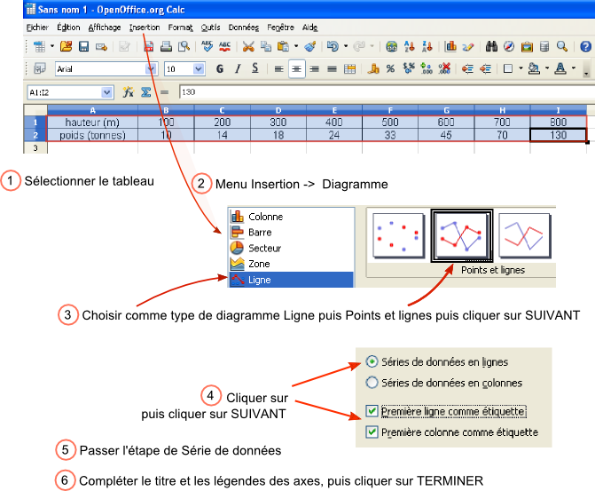 Dans Ce Fichier Realisez Le Graphique Xy