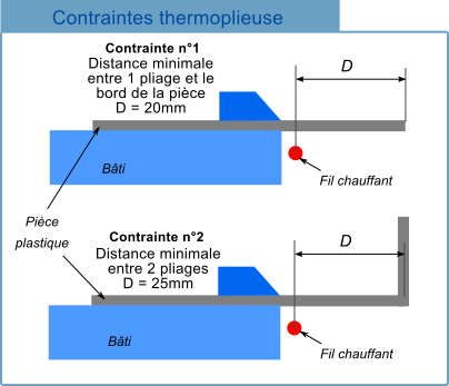 contrainte thermopli