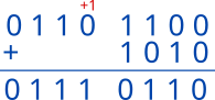 structBinaireAdd