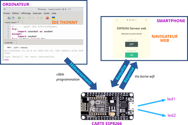 ESP8266Principe2ledsPython
