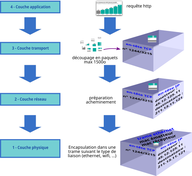 explication protocoleTcpIp