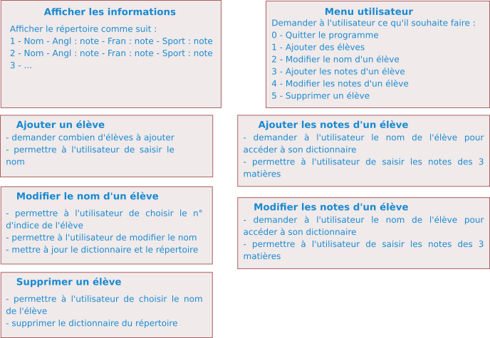 mini projet répertoire notes cdcf2