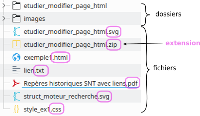 fichier extension