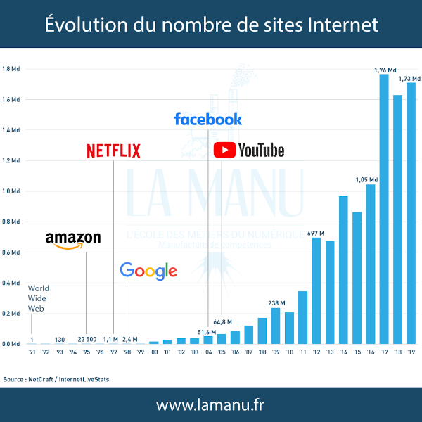 evolution nbr site web