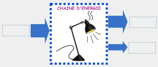 chaine ie lampe vide