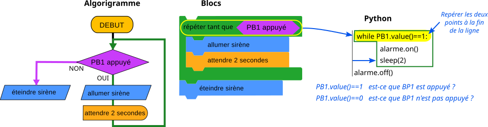 equi boucleTantQue1