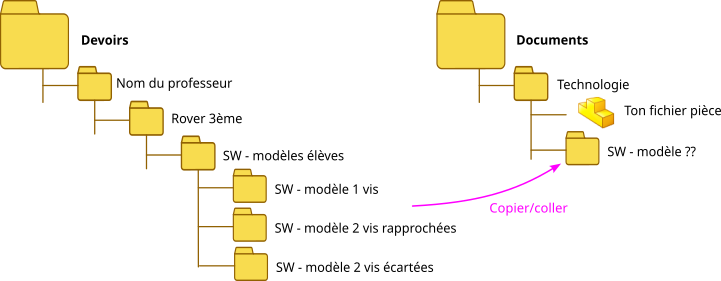 arborescenceDossier1