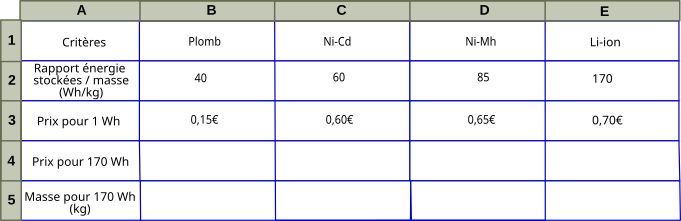 choixBatterieTableur